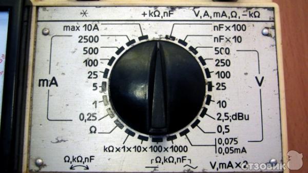 Пределы измерения тестера 43101