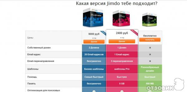 Ru.jimdo.com - конструктор сайтов фото