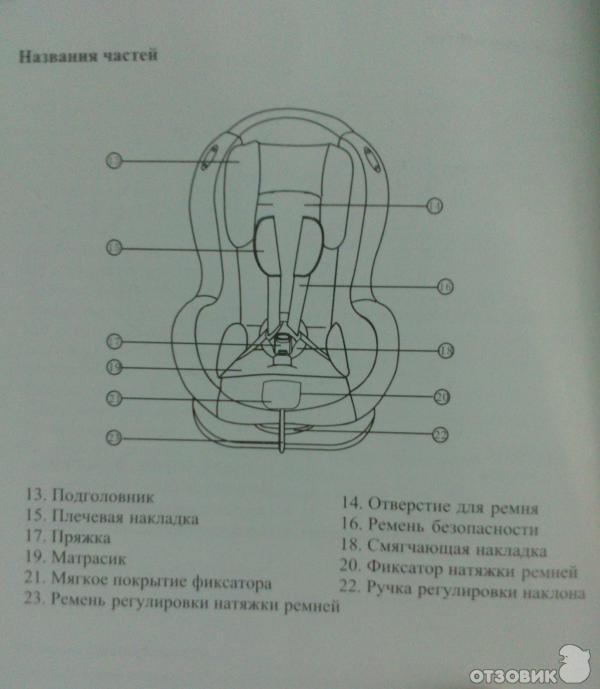 инструкция