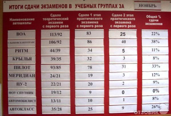 Как сдать экзамен / вождение в ГАИ - Форум onliner.by