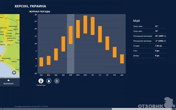 Операционная система Microsoft Windows 8 фото
