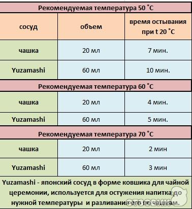 Китайский зеленый чай Пекинский цветок фото