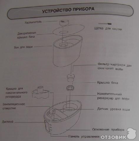 Ультразвуковой увлажнитель воздуха Ballu UHB-900M фото