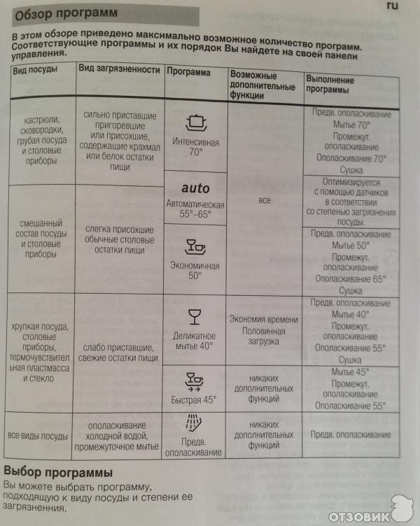 Посудомойка режим eco. Посудомоечная машина бош 60 режимы. Посудомойка бош режим 45. Посудомоечная машина бош 40 режимы. Посудомойка бош режимы Eco 50.