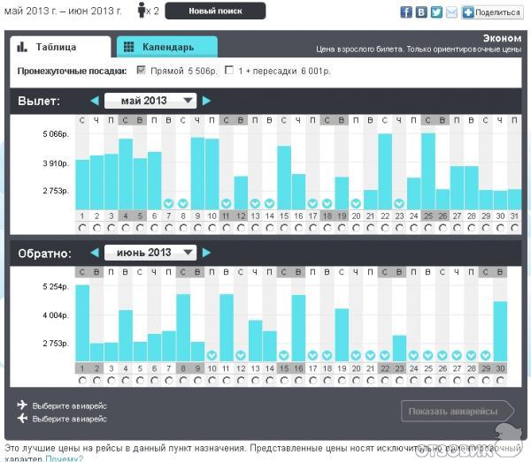 Skyscanner.com - cистема поиска авиабилетов фото