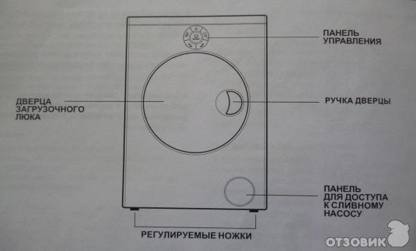 Стиральная машина Indesit Moon фото