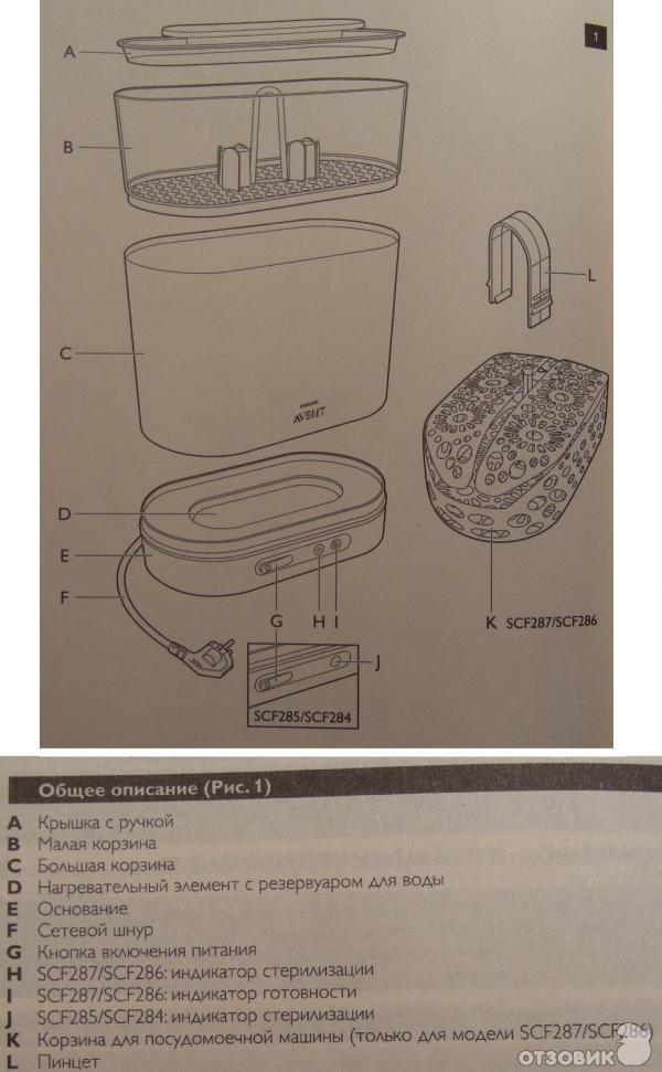 Стерилизатор Philips Avent SCF 284/03 3 в 1 фото