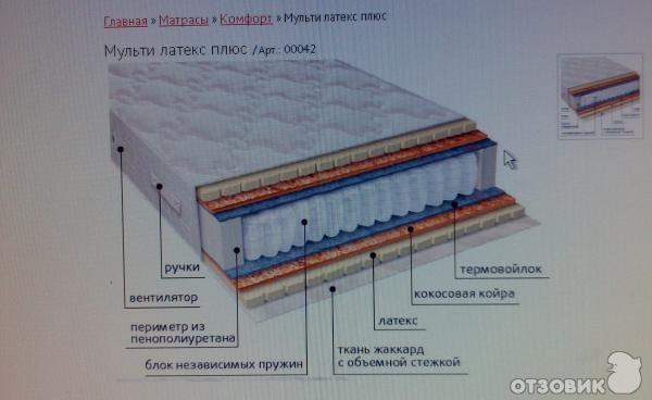 Матрас вега мульти струтто плюс