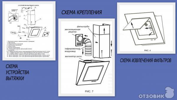 Вытяжка для кухни эликор инструкция по применению