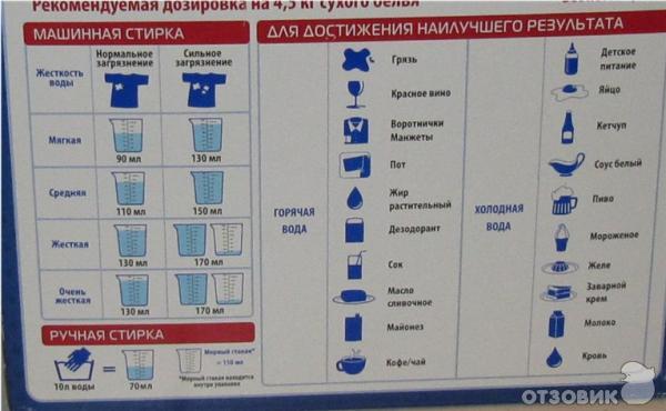 Нужно Купить 120 Кг Стирального Порошка Данные