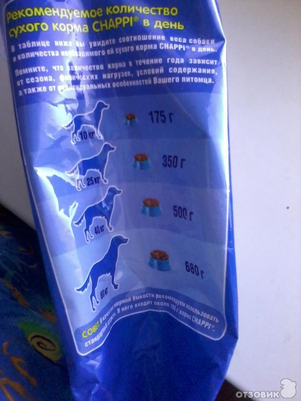 Отзыв о Корм для собак Chappi Очень выручает