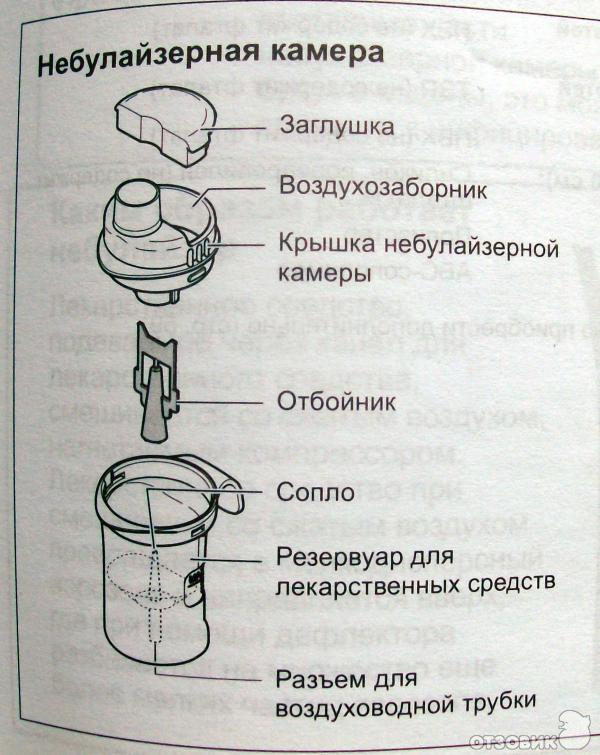 Запчасти для небулайзера (комплектующие)