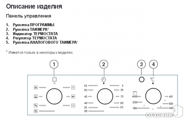 Духовка аристон работает. Hotpoint Ariston духовой шкаф электрический режимы. Духовка Аристон электрическая режимы значки. Режимы духовки Аристон Хотпоинт обозначения. Духовка Хотпоинт Аристон электрическая режимы.