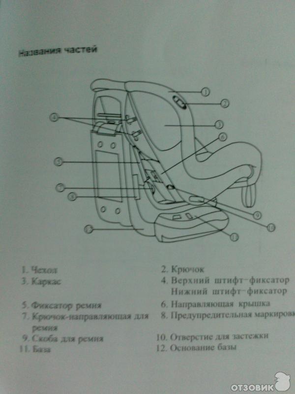 Детское кресло автомобильное hb инструкция