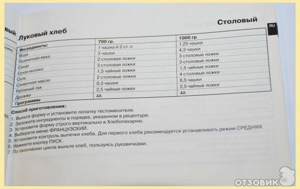 Хлеб классический в хлебопечке на 750 грамм