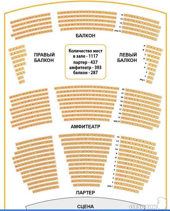 Театр оперы и балета расположение зала