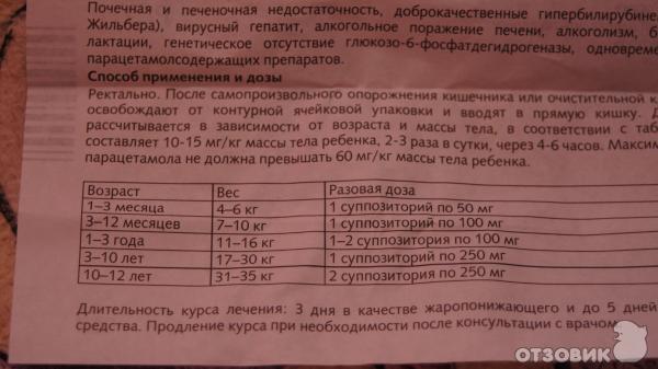 Отзыв о Суппозитории ректальные для детей Нижфарм Цефекон Д Спасет ребенка от те