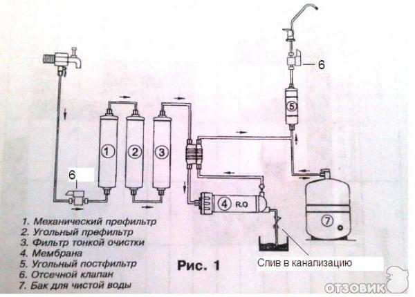 Система очистки воды А-575 box STD фото