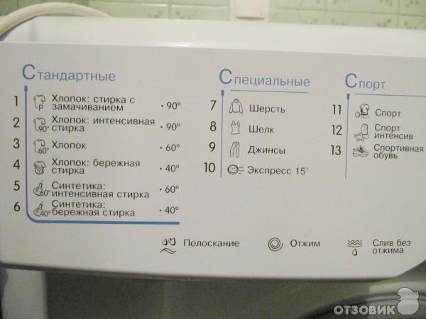 Панель функций INDESIT IWSB 5105