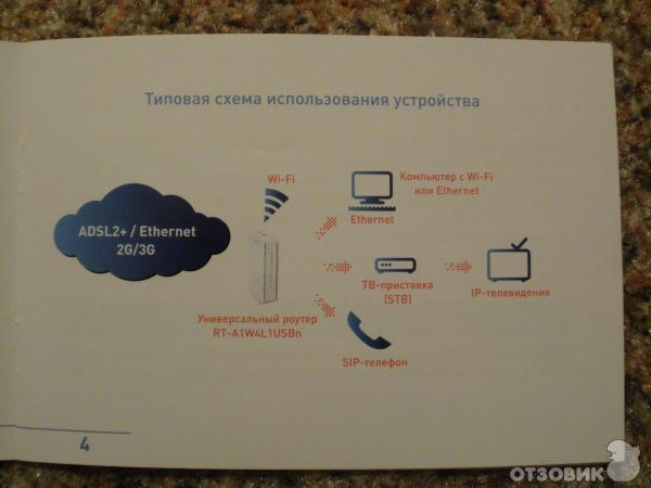 Универсальный роутер RT-A1W4L1USBn фото