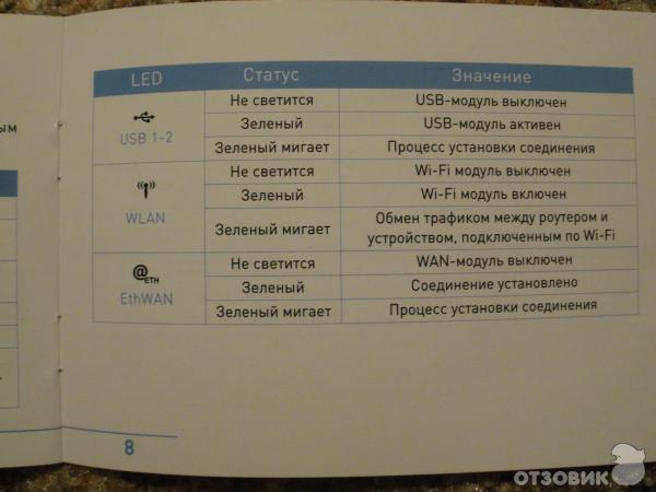 Универсальный роутер RT-A1W4L1USBn фото