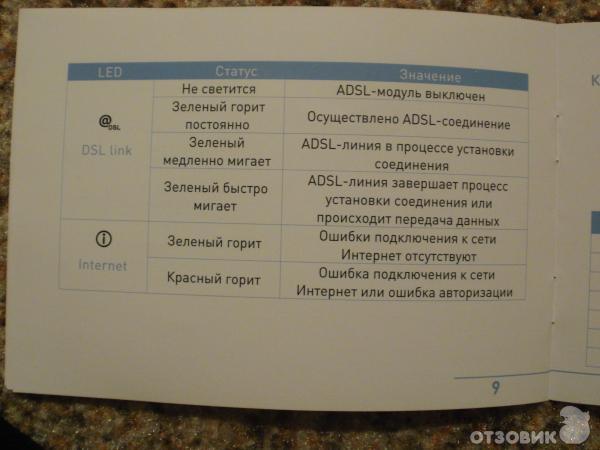 Универсальный роутер RT-A1W4L1USBn фото
