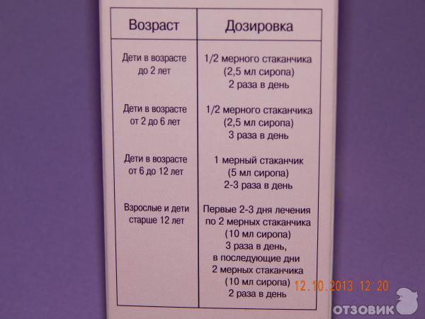 Пропорции беродуала для ингаляций детям. Пропорции Амбробене для ингаляций. Амбробене и физраствор для ингаляций пропорции для детей. Ингаляции с Амбробене и физраствором детям дозировка. Дозировка Амбробене и физраствора для ингаляции.