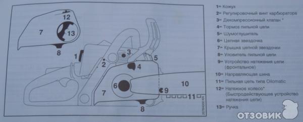 Бензопила Stihl MS180 C-BE фото