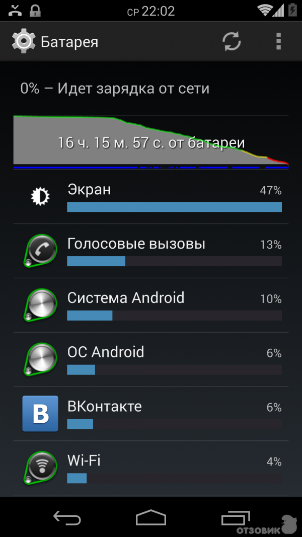 Смартфон LG Google Nexus 5 фото