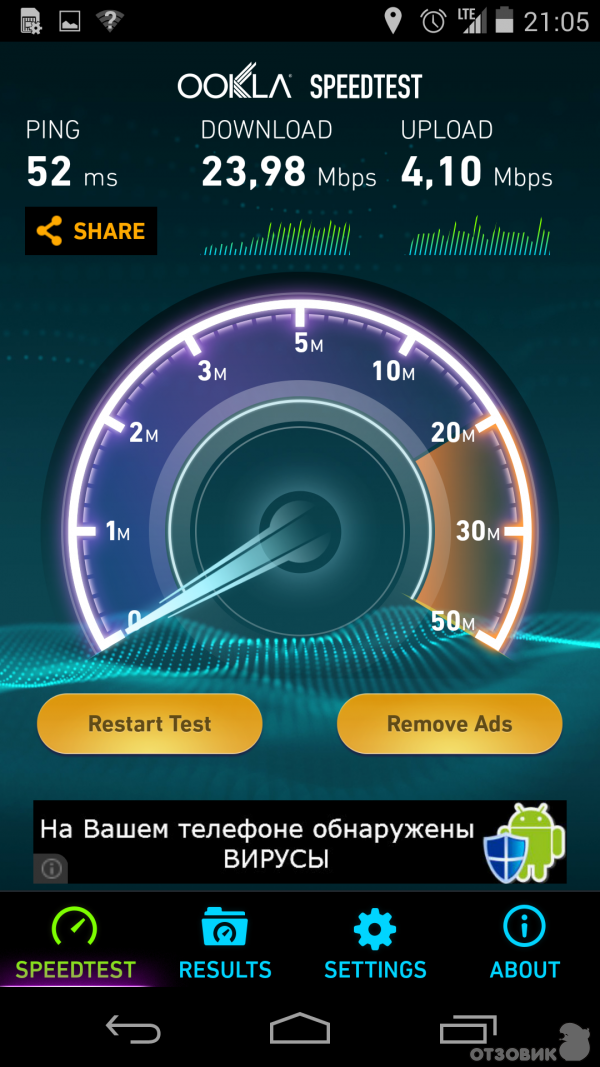 Nexus 5 32G LTE (4g)